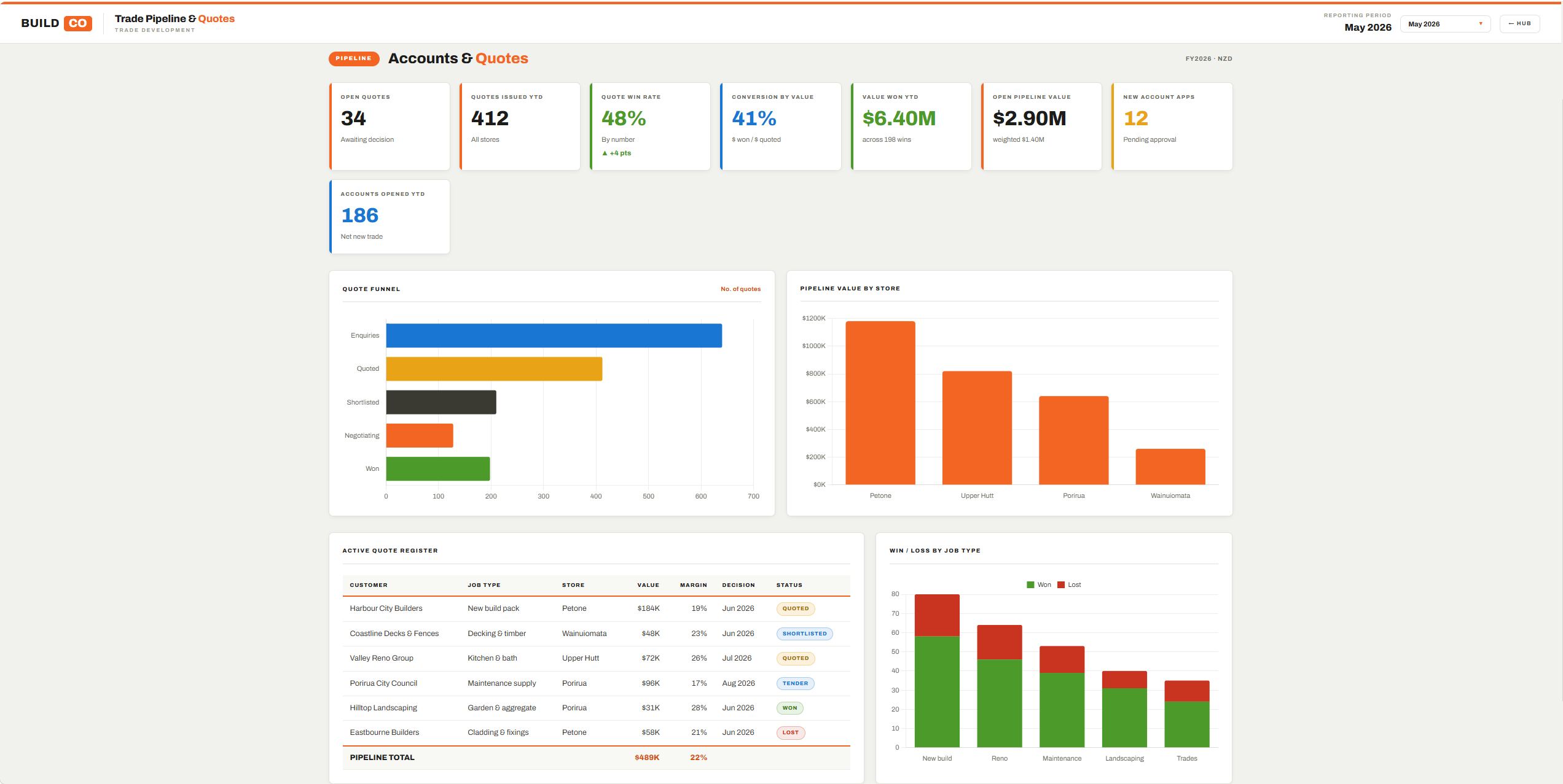 Dashboard 2