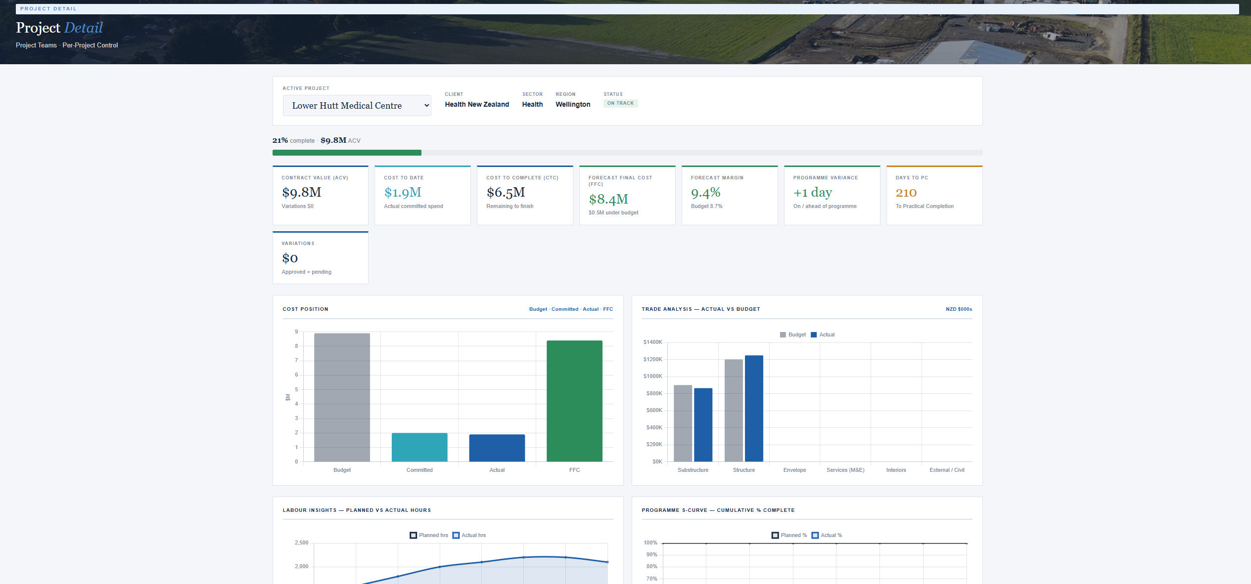Dashboard 5